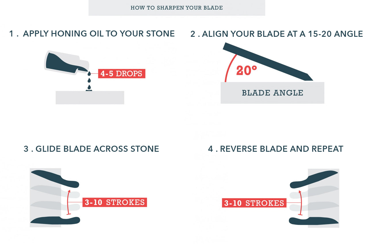 Thai Knife Sharpening Set